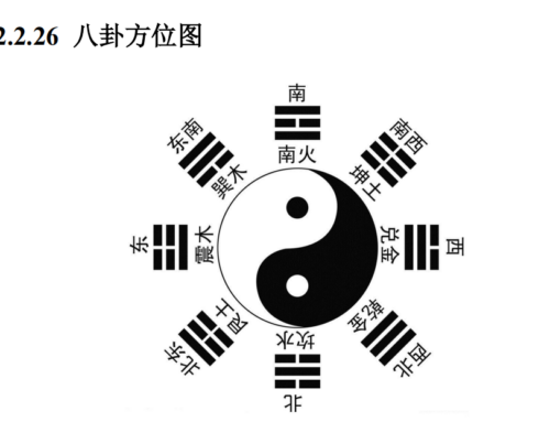 Qimen Dunjia is a high-level prediction and decision